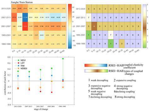 Spatiotemporal Variations in Human Activity Intensity Along the Qinghai ...