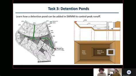 Image result for XP-SWMM Basics