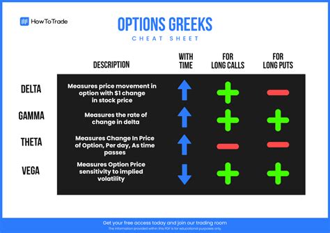 Image result for Options Cheat Sheet Chart