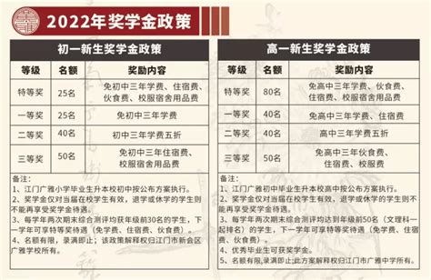 最高超过11万/年！江门9所学校2022年招生收费标准出炉！_年级_计划_小学