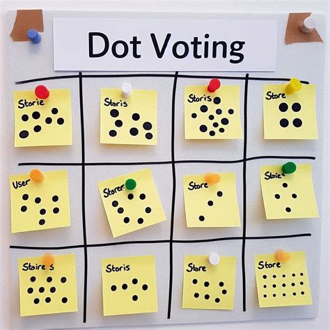 Dot Voting: A Simple Prioritization Technique in Agile | by Jayakishor ...