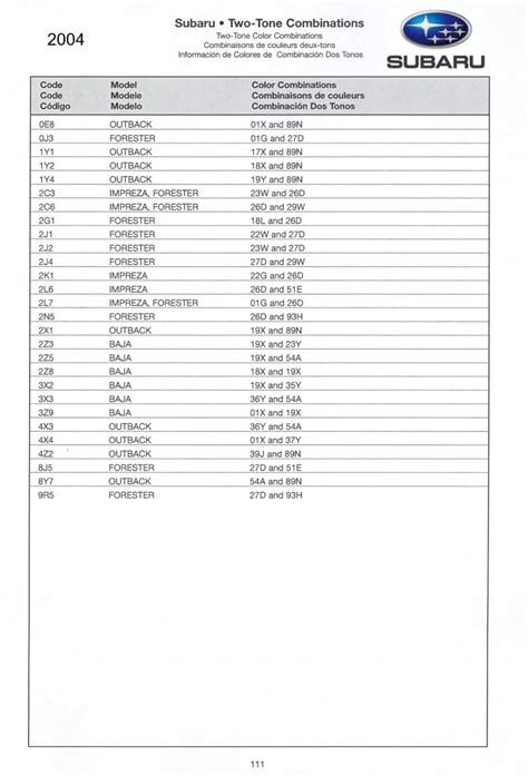Image result for Subaru Color Code