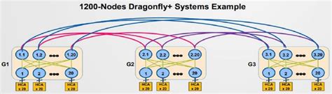 Compute Info | Arka Supercomputer