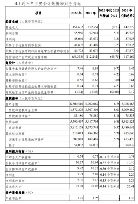 光大银行2022年净利润448.07亿元，每股分红0.19元，股息率约6%_博客_东方财富网