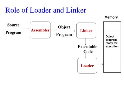 Loader Functions 的图像结果