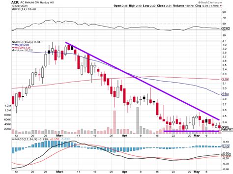 Image result for Micro Cap Biotech