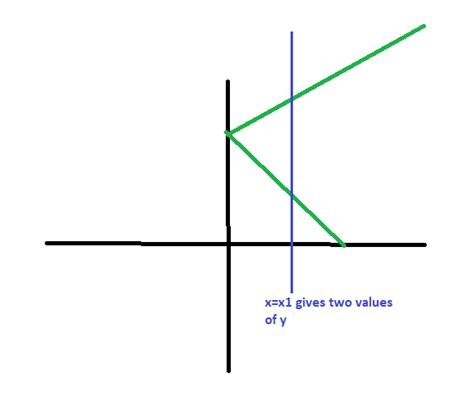 Image result for Modulus Mathematics