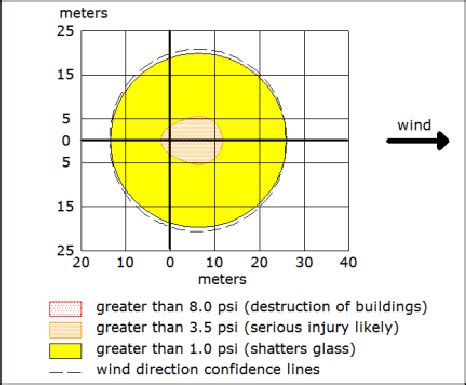 EPA Aloha Software Tutorial 的图像结果