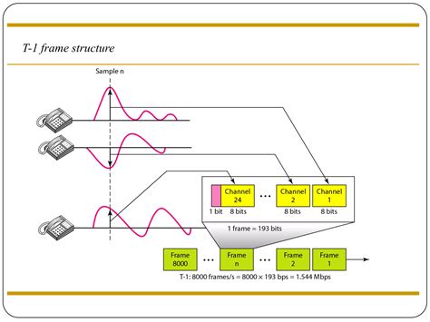 Multiplexing 的图像结果