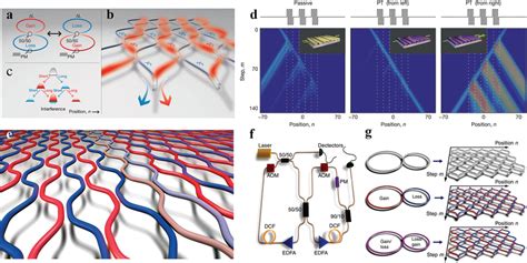 Local Loop 的图像结果