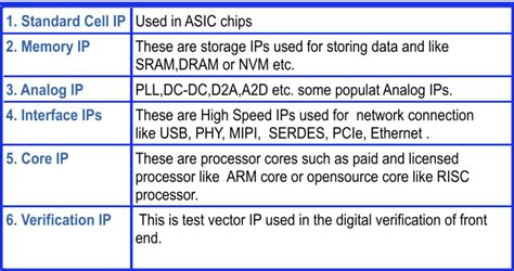What are IP and IP Core in VLSI ~ Learn and Design Semiconductors .......