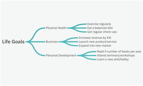 Steps To Achieve Goals In Life