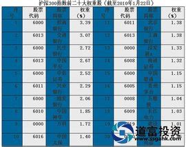 为什么我开始买入沪深300？ - 集思录