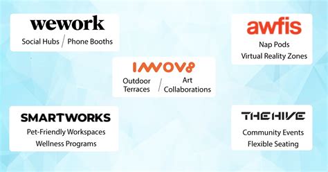 Beyond the Cubicle - Designing Workspaces for Gen Z's Needs