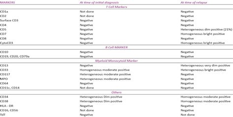 Image result for Lymphocyte Lineage Modulator
