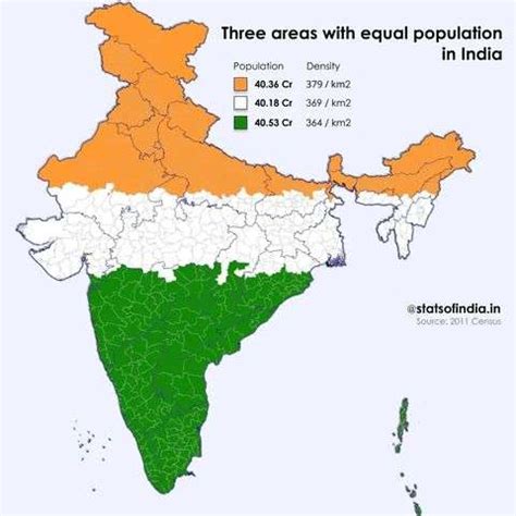 Stats of India | statsofindia.in