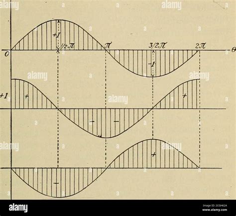 Calculus Math Graph 的图像结果