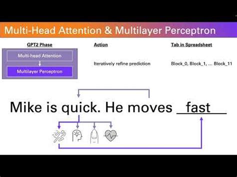 Image result for How to Build Algorithms in Excel