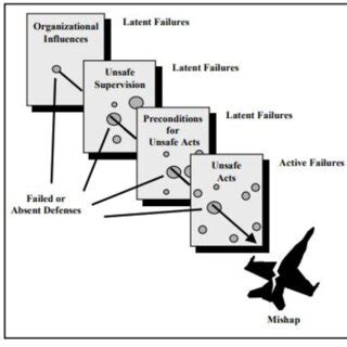 Reason. Model 的图像结果