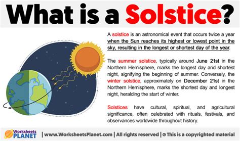 Image result for Solstice Explained