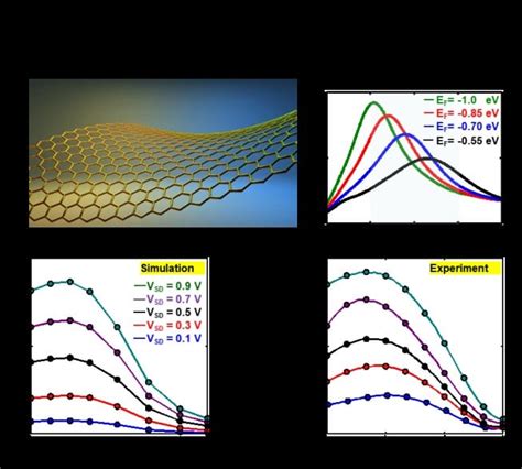 Physics 的图像结果