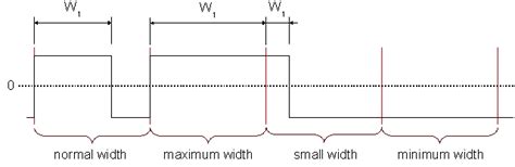 Image result for PWM Output