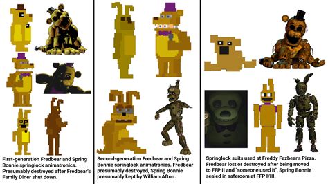 Image result for Spring Lock Suits