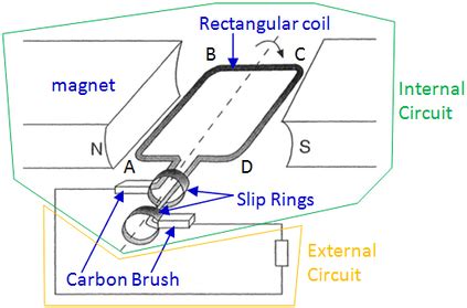 Simple Electric Generator 的图像结果
