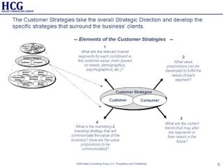 Business Strategy Development Framework 的图像结果