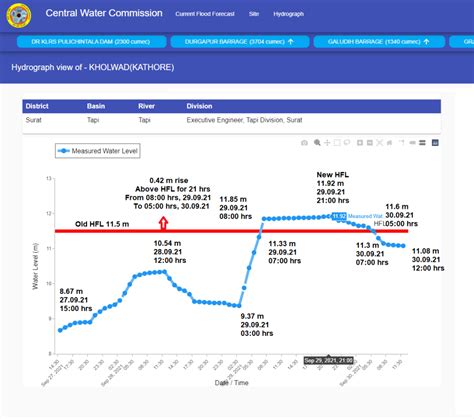 DRP NB 4 Oct 2021: Congratulations to LIFE for much deserved Right ...
