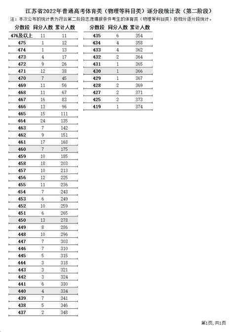 江苏地区ws商业广场2015年度商户销售统计表15个表 - 资料下载 - 经管资料网