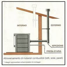 canne fumarie camini normativa norme sulle canne fumarie dei camini delle stufe e delle canne fumarie camini normativa norme sulle canne fumarie dei camini delle stufe e delle