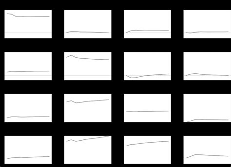 Image result for Impulse Response Explained