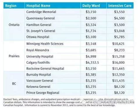 中国医生如何考取“MCCQE”加拿大医师执照？（图流+详细备考攻略） - 知乎