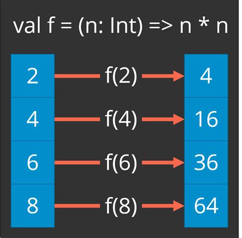 Image result for Graphs Using Scala