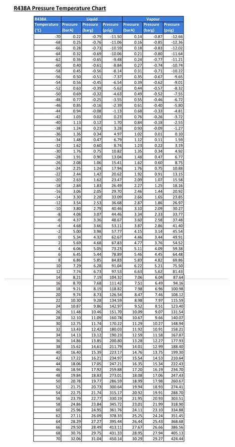 Free Printable R-410A Pressure Charts (PDF, Word, Excel), 41% OFF