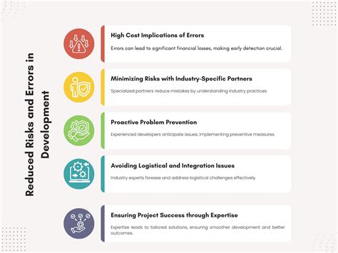 Why does industry expertise matter when choosing a software development ...