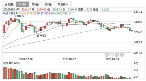 2020年9月25日股市行情-趣满网