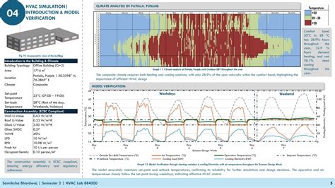 HVAC Lab | Portfolio | CEPT - Portfolio