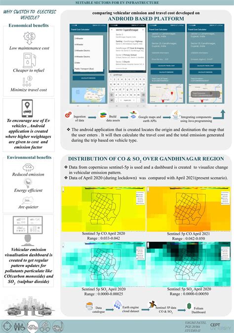 GIS for governance - Smart Transportation | CEPT - Portfolio