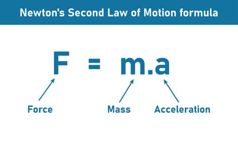 Newton's Second Law 的图像结果