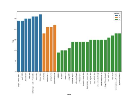 Matplotlib.pyplot Bar 的图像结果
