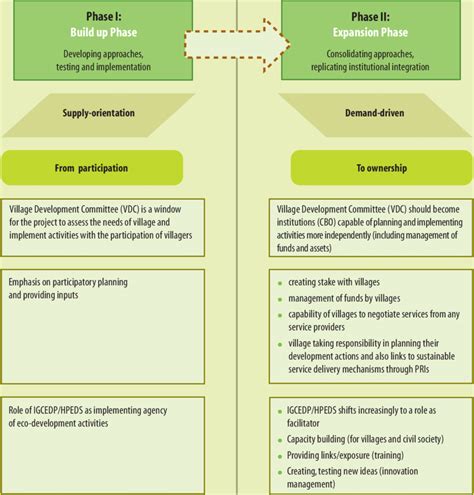 Planning Matrix Example 的图像结果
