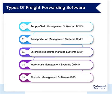 Freight Forwarding System Software 的图像结果