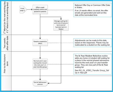 Application Process Flowchart 的图像结果