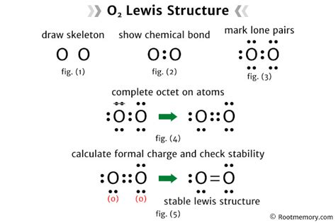 O2 Lewis Structure 的图像结果
