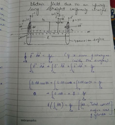 state Gauss's law and derive the expression for the electric field due ...