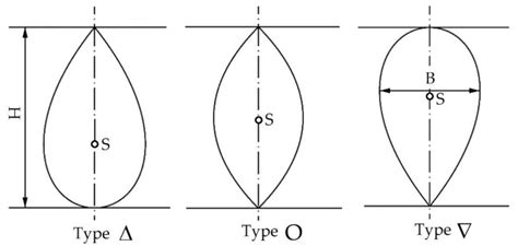 Reduction of Resistance, Fuel Consumption and GHG Emission of a Small ...
