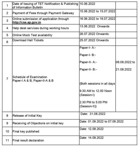 AP TET 2022 Hall Tickets Download @aptet.apcfss.in - Jobs Results ...