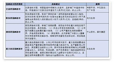 北交所观察之五十二丨退市制度再完善：解读《关于退市公司进入退市板块挂牌转让的实施办法》_交易所_情形_券商